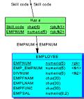 D_PRODUCT D_LANGUAGE PRODUCT_ID <pk,fk> LANGUAGE_ID <pk> ENTY_ID <fk> ISO_LANG_CODE PRODUCT_LINE DV_HR_EVT_TYPE ISO_LANG_NAME DV_EMP PRODUCT_GROUP EVT_TXN_ID <pk,fk> LANG_GROUP VAR(20) PRODUCT_CODE