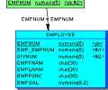 LONG_DESC (20) EMP_HOME_TEL_NBR EXPERIAN_SCOR_BAND VAR(50) EMP_PRIM_FAX_NBR EVT_TYP_ID = EVT_TYP_ID D_CORE_EVT_TYP EVT_TYP_ID <pk> SCOR_N_BAND VAR(50) EMP_EMAIL_ID PRODUCT_ID = PRODUCT_ID