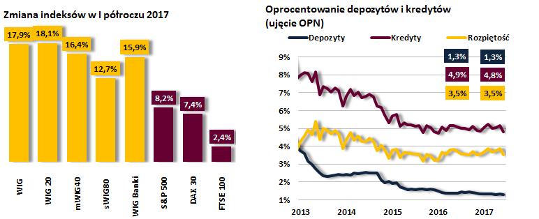 GD 6,1% Mieszkaniowe