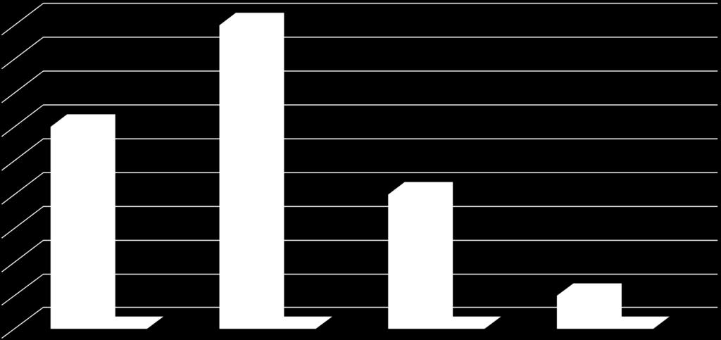 LICZBA RANNYCH I OFIAR ŚMIERTELNYCH W POŻARACH W LATACH 2014-2017 9 8 7 6 5 9 4 3 2