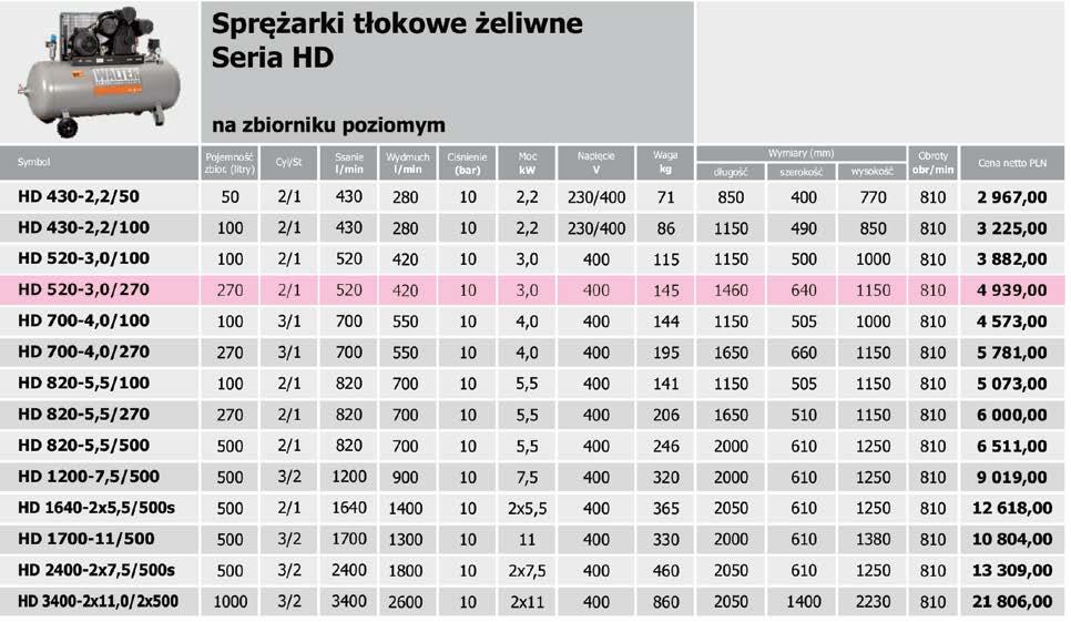 500 litrów wydajność 800 l/min