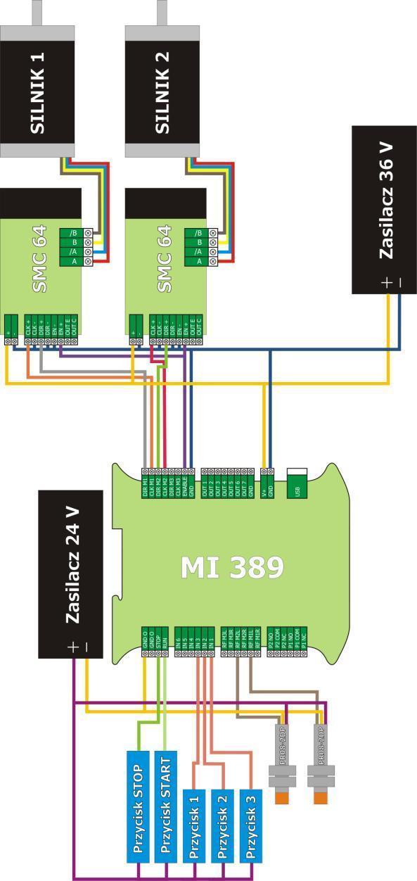 Rysunek przedstawia przykład połączenia Mikroindeksera MI389 z dwoma silnikami krokowymi poprzez sterowniki SMC 64.