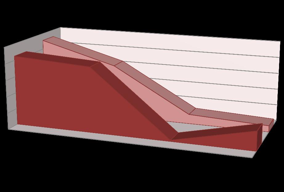 33% 30% 40% 20% 10% 6% 4% I-IV kw. 2012 rok I-IV kw.