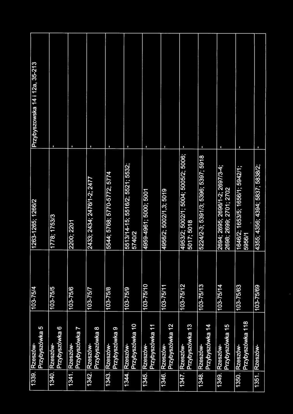 Rzeszów- 103-75/9 5513/14-15; 5516/2; 5521; 5532; - Przybyszówka 1 O 5740/2 1345. Rzeszów- 103-75/10 4959-4961;5000;5001 - Przybyszówka 11 1346.
