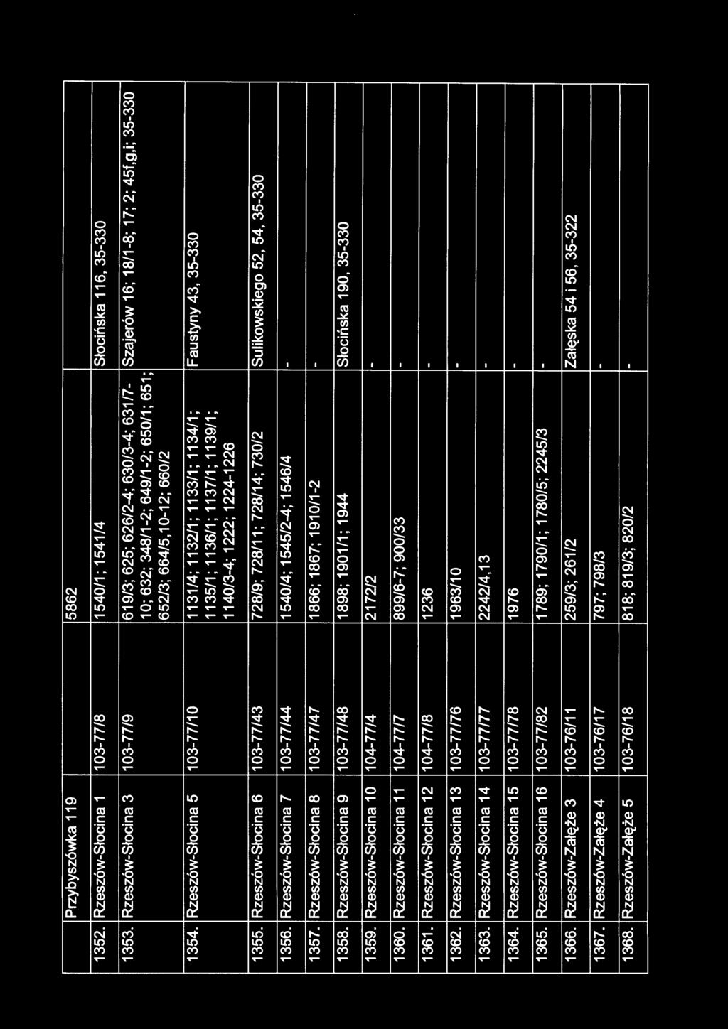 Rzeszów-Słocina 5 103-77/1 o 1131/4; 1132/1; 1133/1; 1134/1; Faustyny 43, 35-330 1135/1; 1136/1; 1137/1; 1139/1; 1140/3-4; 1222; 1224-1226 1355.