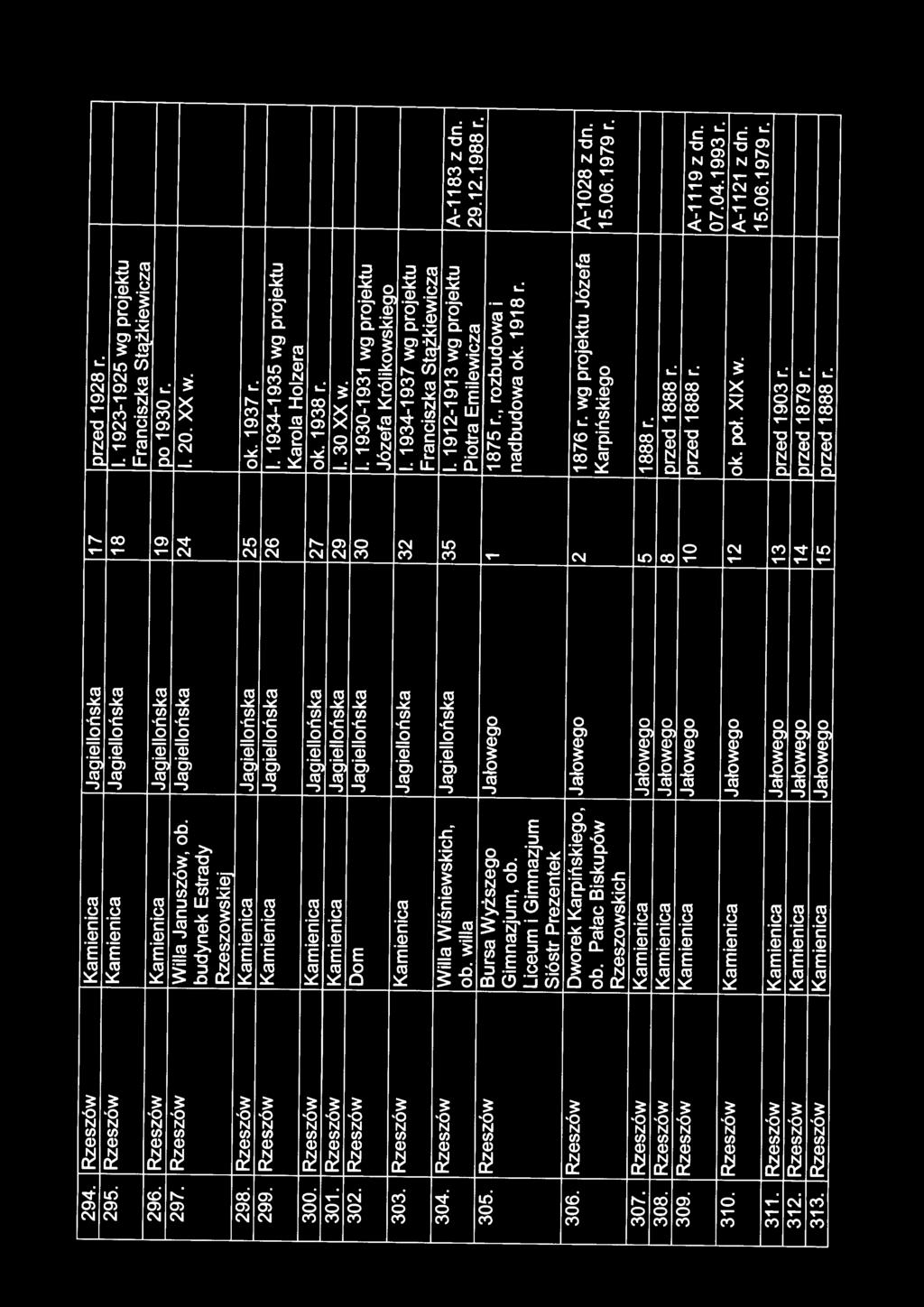 1934-1935 wg projektu Karola Holzera 300. Rzeszów Kamienica Jagiellońska 27 ok. 1938 r. 301. Rzeszów Kamienica Jaoiellońska 29 I. 30 XX w. 302. Rzeszów Dom Jagiellońska 30 I.