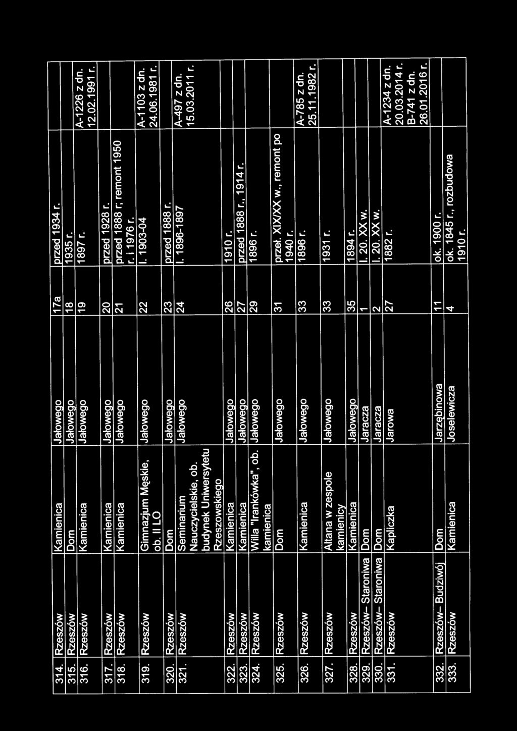 06.1981 r. 320. Rzeszów Dom Jałowego 23 przed 1888 r. 321. Rzeszów Seminarium Jałowego 24 I. 1896-1897 A-497 z dn. Nauczycielskie, ob. 15.03.2011 r. budynek Uniwersytetu Rzeszowskiego 322.