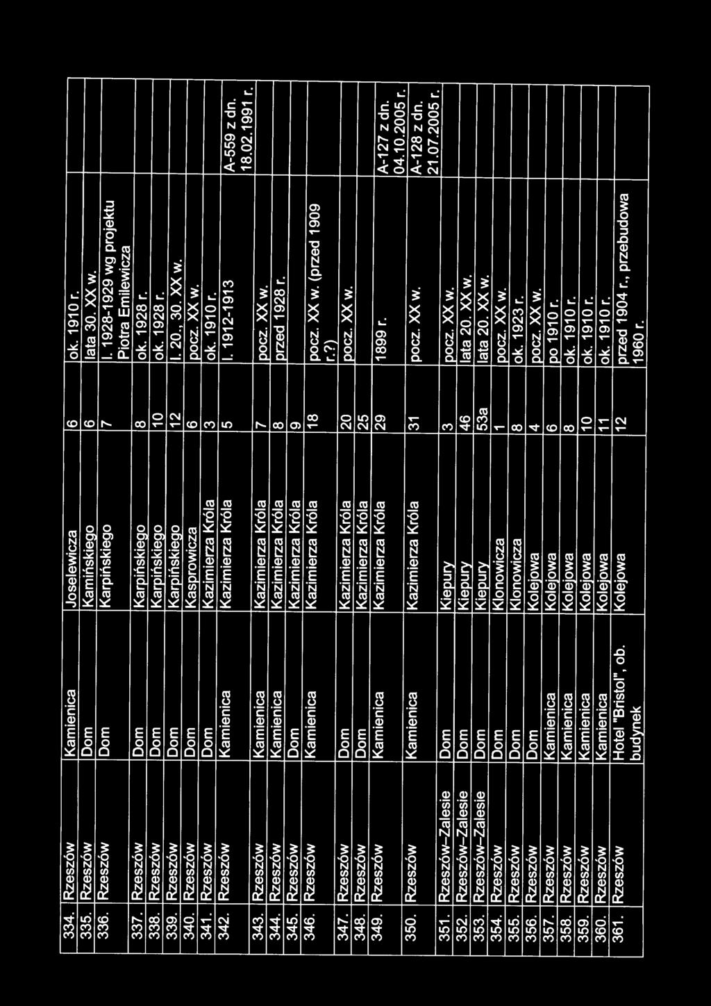 Rzeszów Dom Kazimierza Króla 3 ok. 1910 r. 342. Rzeszów Kamienica Kazimierza Króla 5 I. 1912-1913 A-559 z dn. 18.02.1991 r. 343. Rzeszów Kamienica Kazimierza Króla 7 pocz. XX.w. 344.