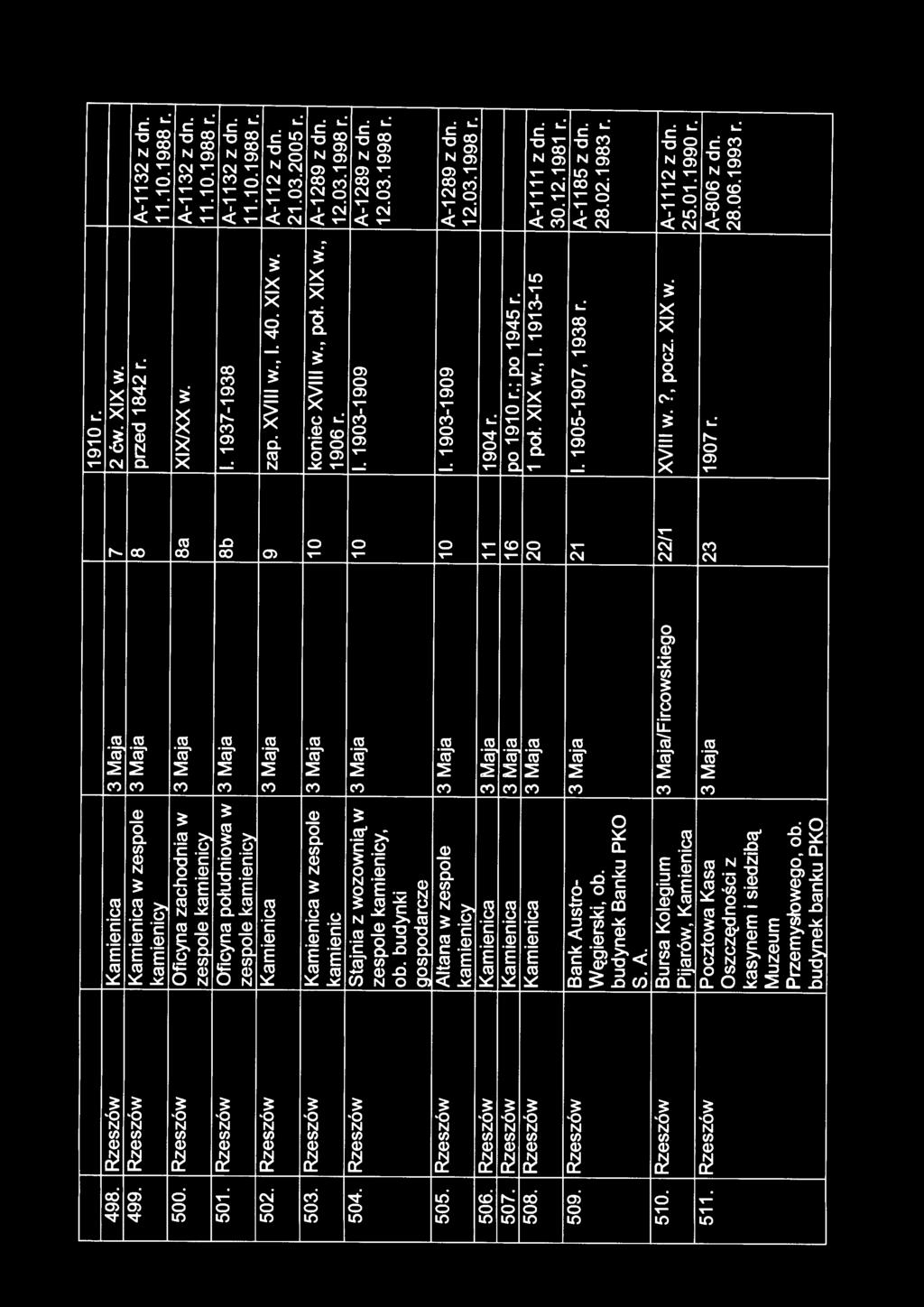 XIX w. A-112 z dn. 21.03.2005 r. 503. Rzeszów Kamienica w zespole 3 Maja 10 koniec XVIII w., poł. XIX w., A-1289 z dn. kamienic 1906 r. 12.03.1998 r. 504. Rzeszów Stajnia z wozownią w 3 Maja 10 I.