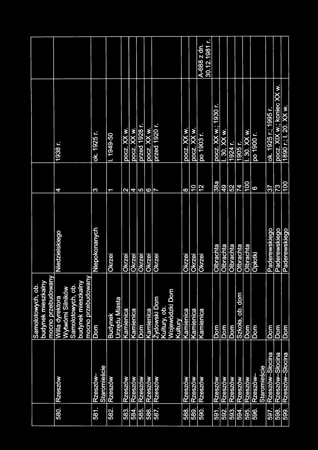 Rzeszów Dom Okrzei 5 przed 1928 r. 586. Rzeszów Kamienica Okrzei 6 pocz. XX.w. 587. Rzeszów Zydowski Dom Okrzei 7 przed 1920 r. Kultury, ob. Wojewódzki Dom Kultury 588.