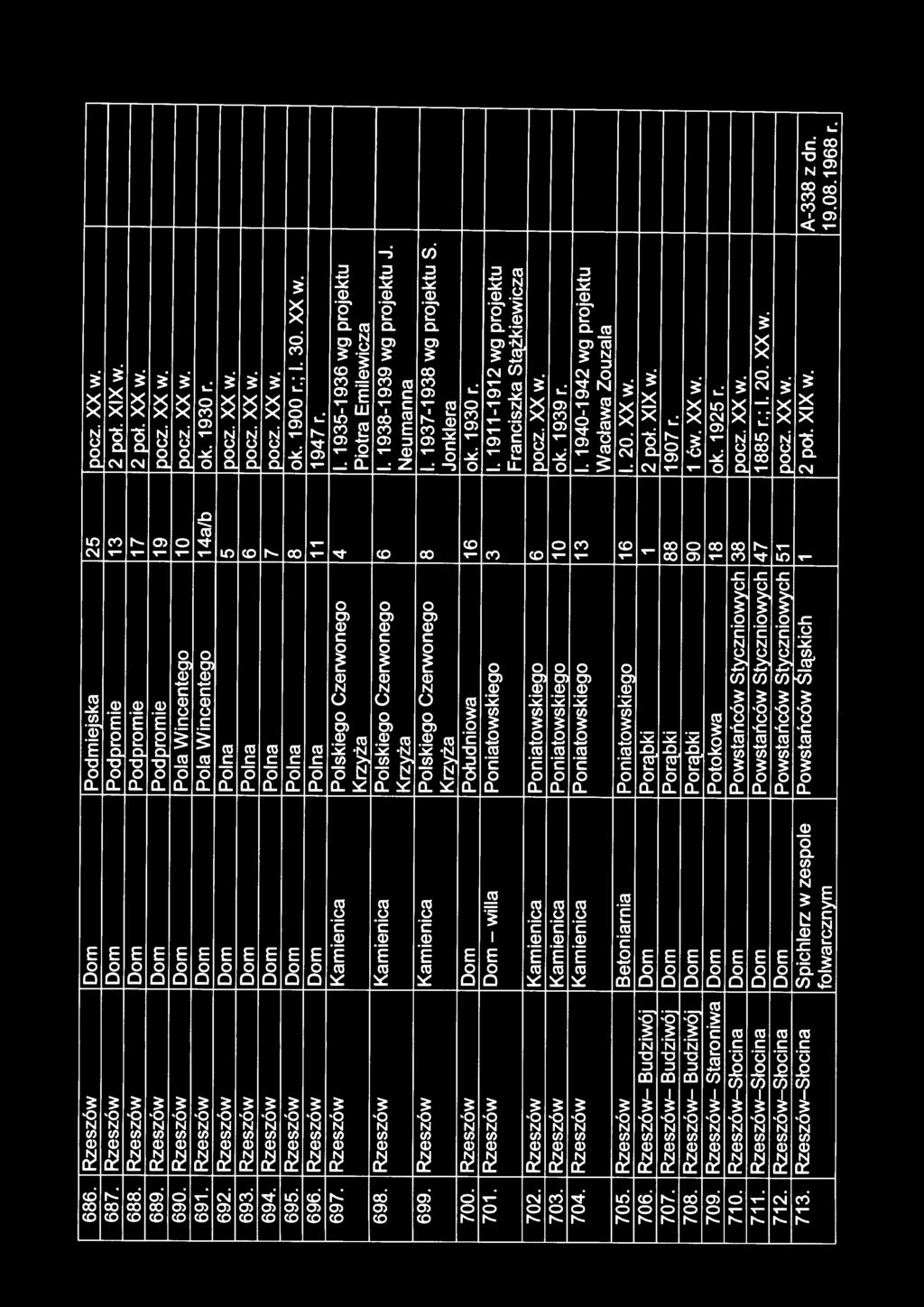 XX w. 695. Rzeszów Dom Polna 8 ok. 1900 r.; I. 30. XX w. 696. Rzeszów Dom Polna 11 1947 r. 697. Rzeszów Kamienica Polskiego Czerwonego 4 I. 1935-1936 wg projektu Krzyża Piotra Emilewicza 698.