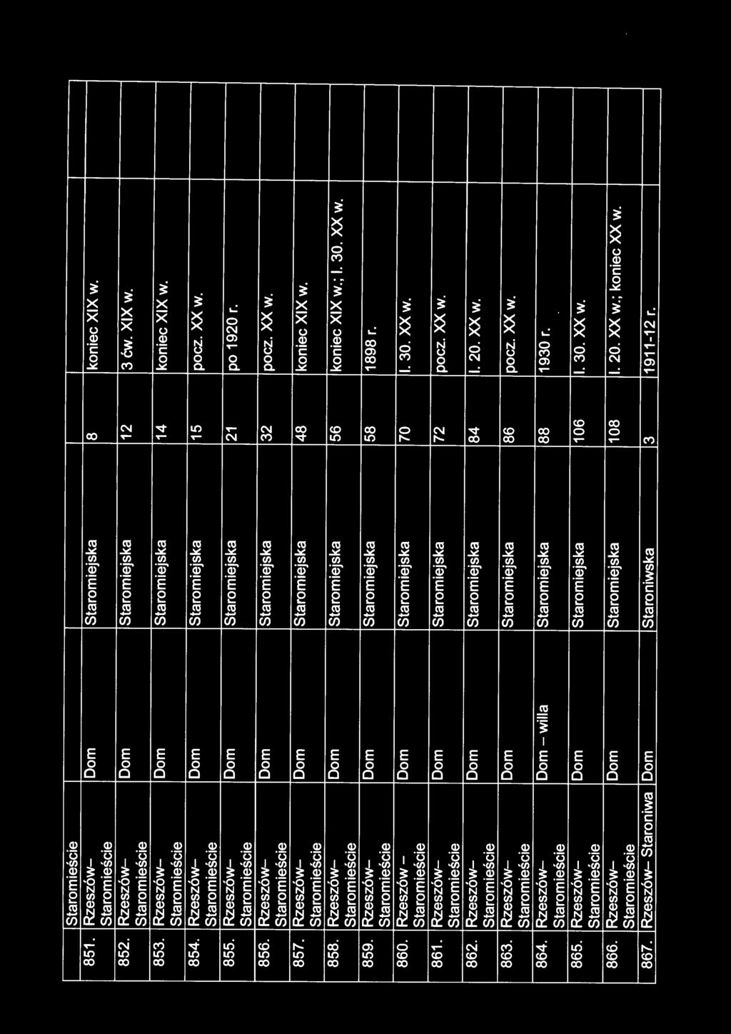 Rzeszów- Dom Staromiejska 56 koniec XIX w.; I. 30. XX w. Staro mieście 859. Rzeszów- Dom Staromiejska 58 1898 r. Staro mieście 860. Rzeszów- Dom Staromiejska 70 I. 30. XX w. 861.