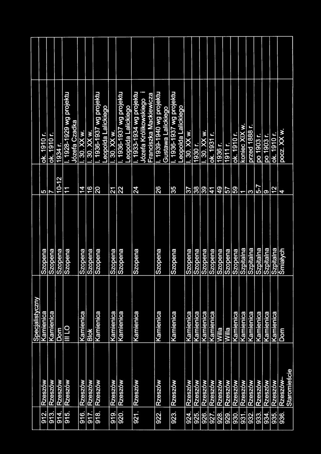 1936-1937 wg projektu Leopolda Lalickiego 919. Rzeszów Kamienica Szopena 21 I. 30. )()(w. 920. Rzeszów Kamienica Szopena 22 I. 1936-1937 wg projektu Leopolda Lalickiego 921.