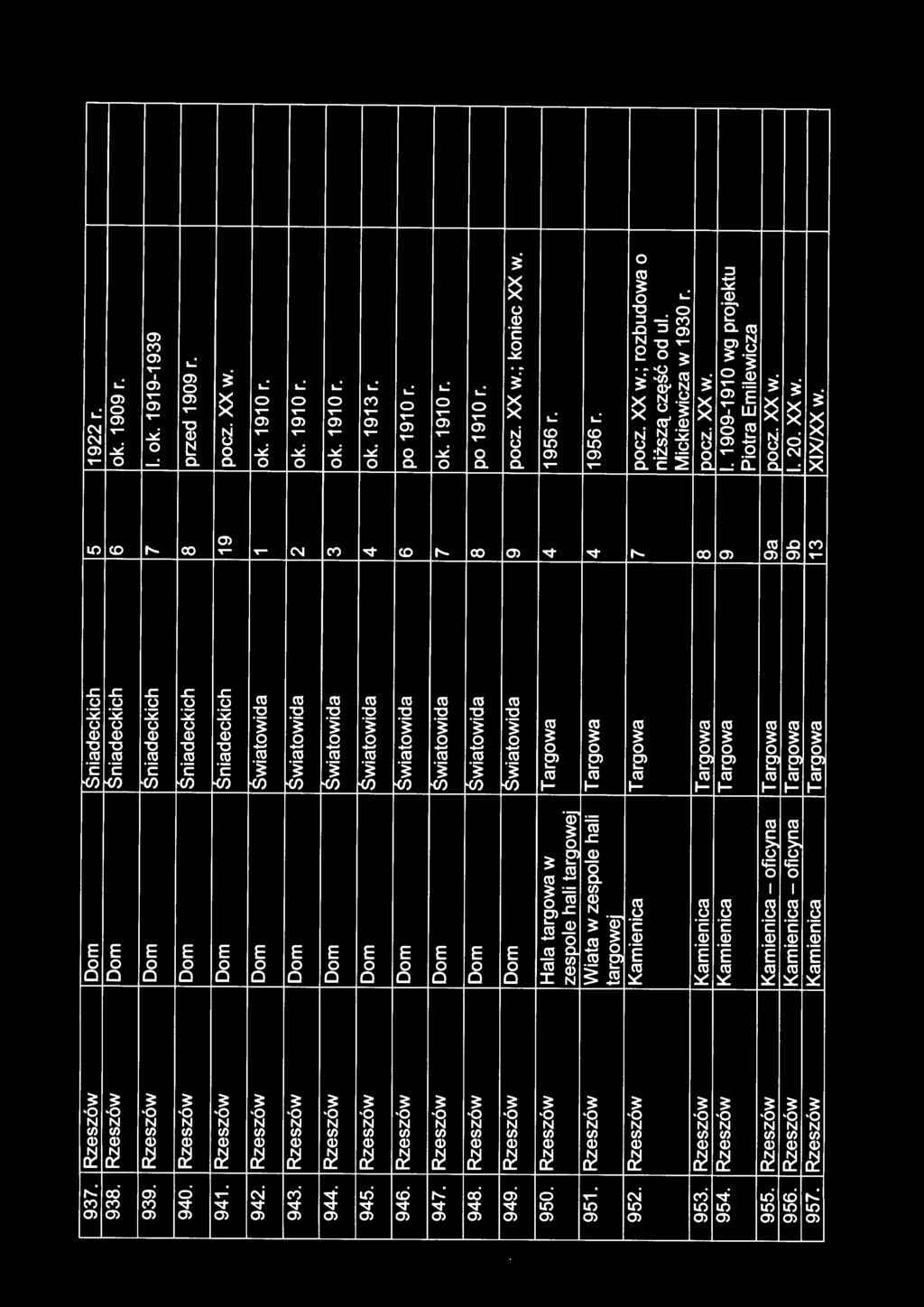 1913 r. 946. Rzeszów Dom Swiatowida 6 po 1910 r. 947. Rzeszów Dom Swiatowida 7 ok.1910r. 948. Rzeszów Dom Swiatowida 8 po 1910 r. 949. Rzeszów Dom Swiatowida 9 pocz. XX w.; koniec XX w. 950.