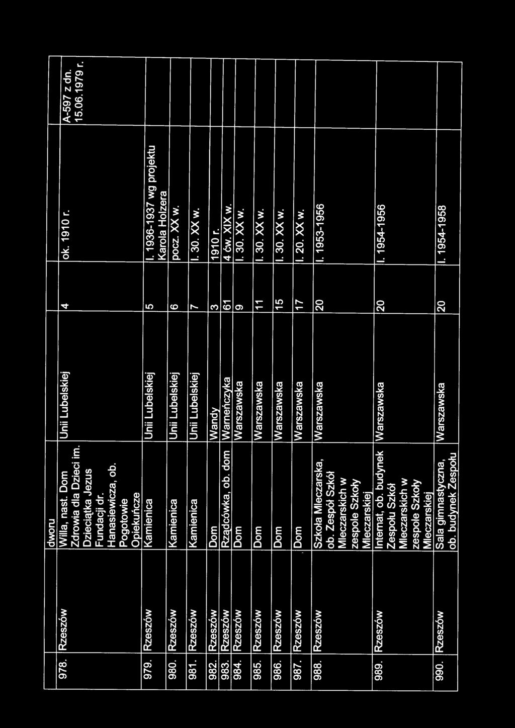 Rzeszów Dom Wandy 3 191 O r. 983. Rzeszów Rządcówka, ob. dom Warneńczyka 61 4ćw. XIX w. 984. Rzeszów Dom Warszawska 9 I. 30. XX w. 985. Rzeszów Dom Warszawska 11 I. 30. XX w. 986.