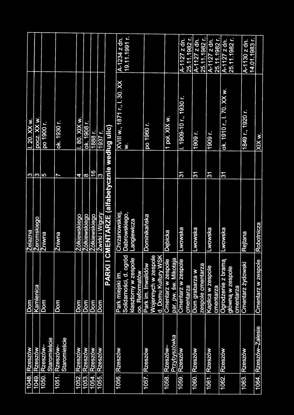 PARKI I CMENTARZE (alfabetycznie według ulic) 1056. Rzeszów Park miejski im. Chrzanowskiej, XVIII w., 1871 r., I. 30. XX A-1234 z dn. Solidarności, d. ogród Dabrowskiego, w. 19. 11. 1991 r.