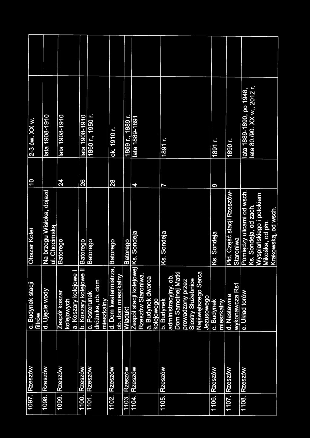 , 1950 r. dróżnika, ob. dom mieszkalny 1102. Rzeszów d. Dom kwatermistrza, Batorego 28 ok. 1910 r. ob. dom mieszkalny 1103. Rzeszów Wiadukt Batorego 1859 r., 1889 r. 1104.