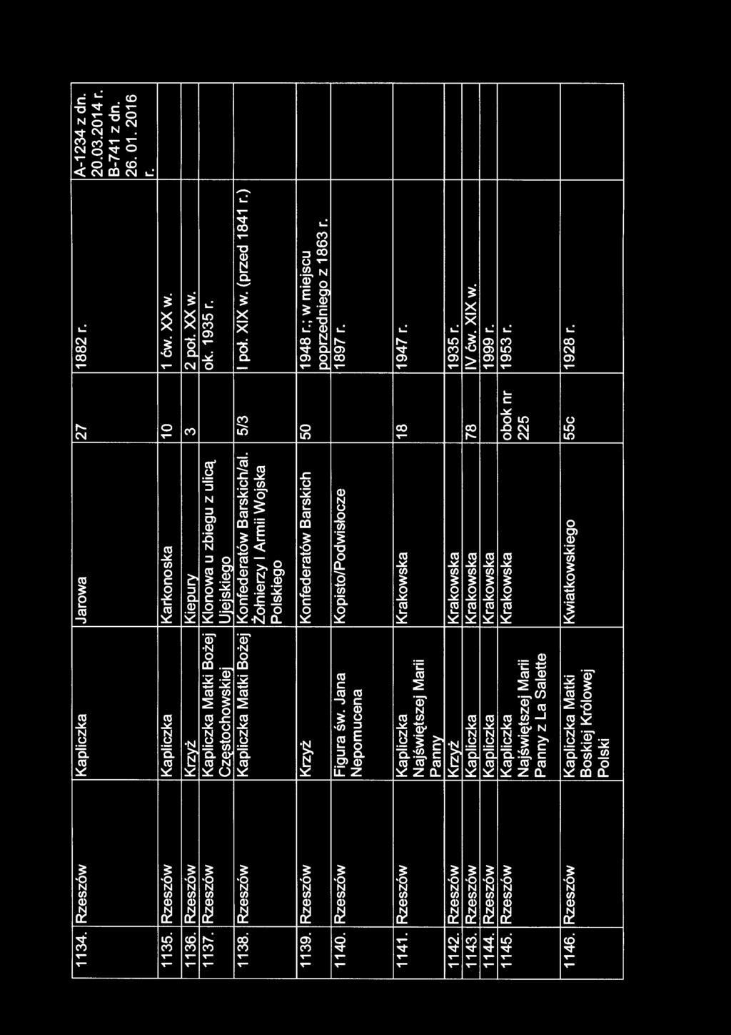 ) Żołnierzy I Armii Wojska Polskiego 1139. Rzeszów Krzyż Konfederatów Barskich 50 1948 r.; w miejscu poprzedniego z 1863 r. 1140. Rzeszów Figura św. Jana Kopisto/Podwisłocze 1897 r. Nepomucena 1141.