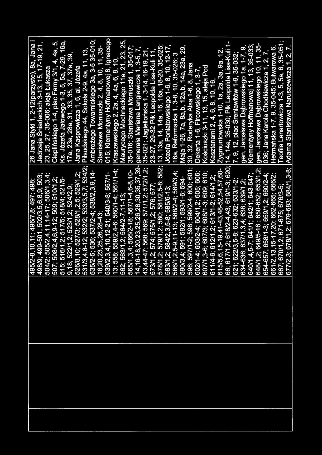 Józefa Jałowego 1-3, 5, 5a, 7-29, 16a, 9, 18; 522/1,2; 523/1,2; 524/2,9; 17a,23a,28a,31,33,35,37,37a,39, 526/8, 1 O; 527/3; 528/1,2,5; 529/1,2; Jana Kasprowicza 1, 6, al.
