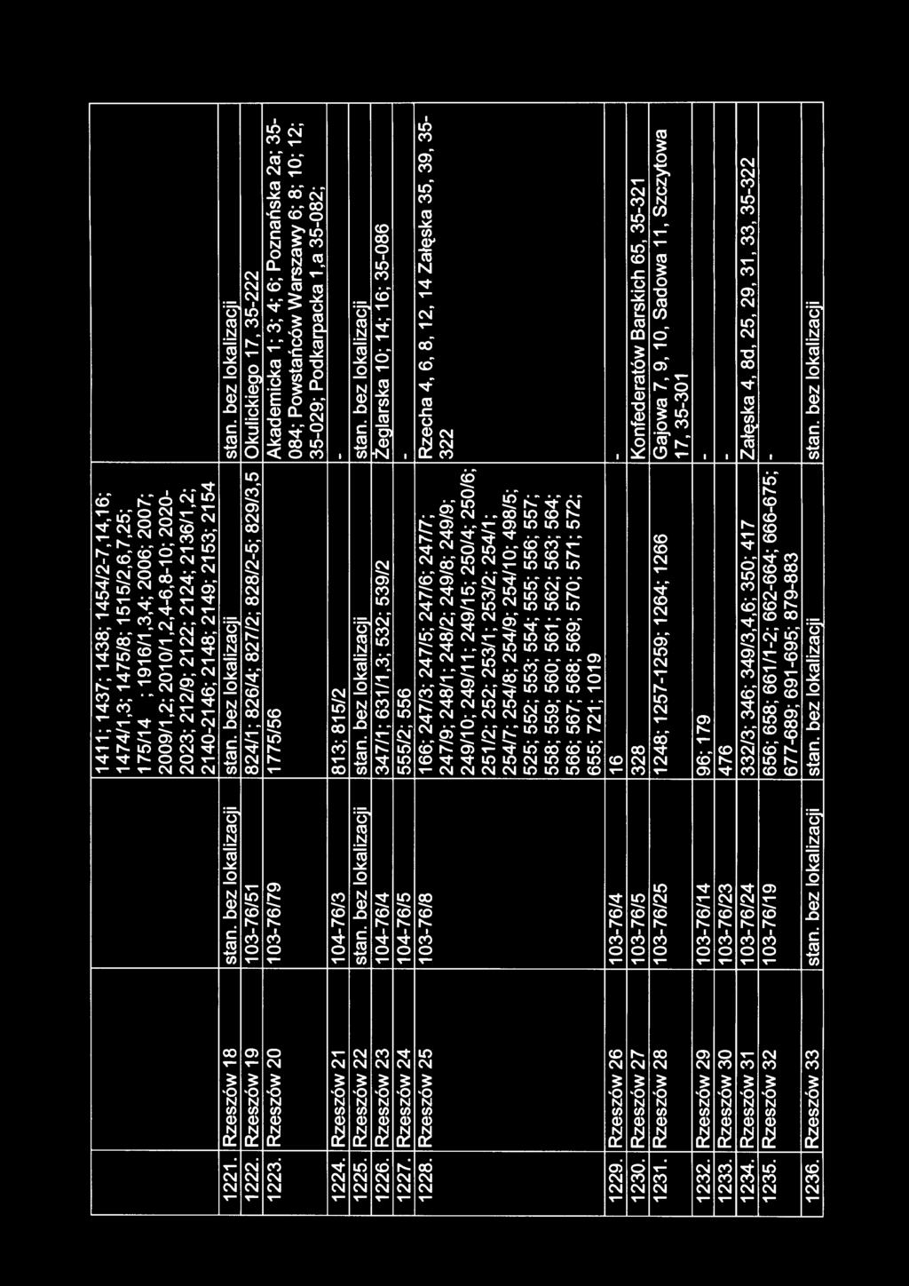 Rzeszów 20 103-76/79 1775/56 Akademicka 1; 3; 4; 6; Poznańska 2a; 35-084; Powstańców Warszawy 6; 8; 1 O; 12; 35-029; Podkarpacka 1,a 35-082; 1224. Rzeszów 21 104-76/3 813; 815/2-1225. Rzeszów 22 stan.