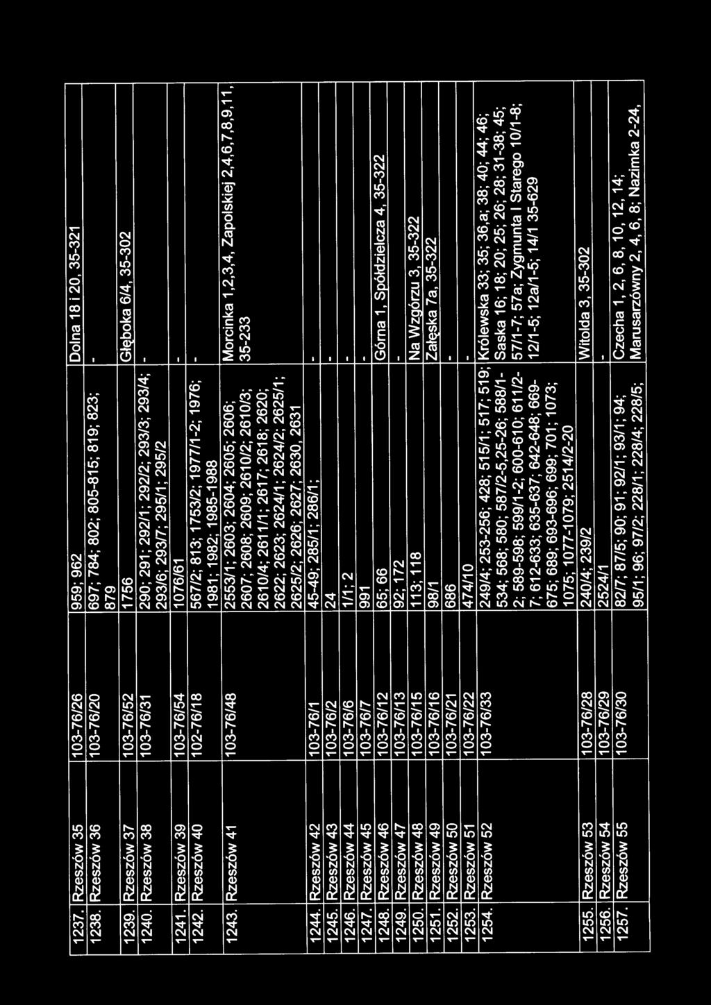 Rzeszów 40 102-76/18 567/2; 813; 1753/2; 1977/1-2; 1976; - 1981; 1982; 1985-1988 1243.