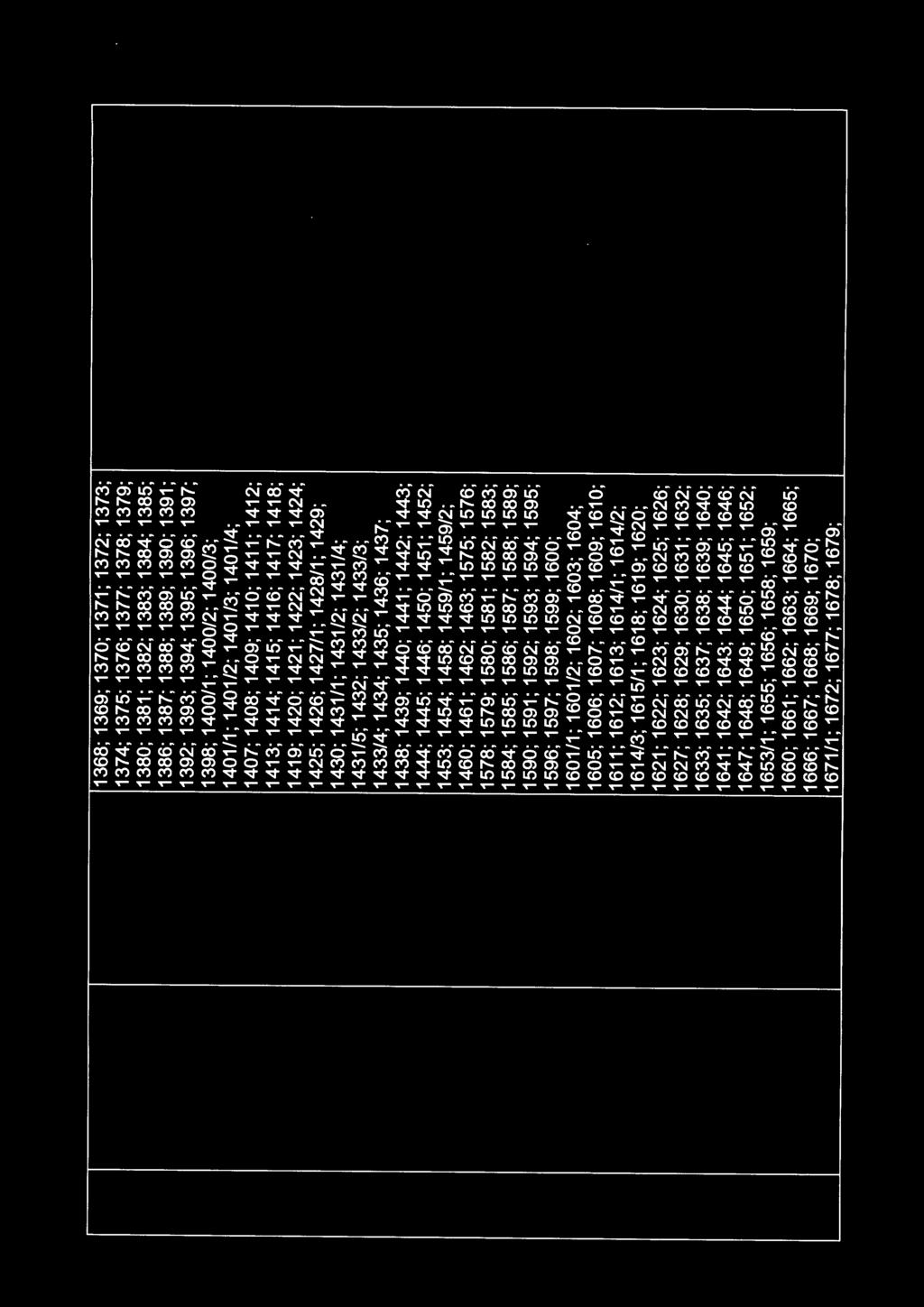 1431/1; 1431/2; 1431/4; 1431/5; 1432; 1433/2; 1433/3; 1433/4; 1434; 1435; 1436; 1437; 1438; 1439; 1440; 1441; 1442; 1443; 1444; 1445; 1446; 1450; 1451; 1452; 1453; 1454; 1458; 1459/1; 1459/2; 1460;