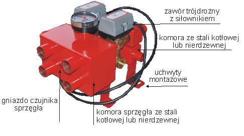 Przykłady