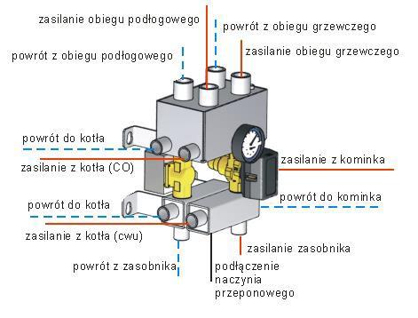 kotły bez zaworu