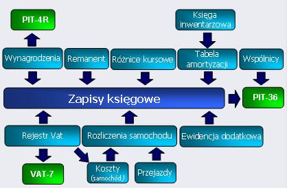 9 Moduł Księga Podatkowa 9.