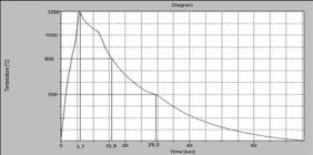 simulated HAZ thermal cycles in S700MC