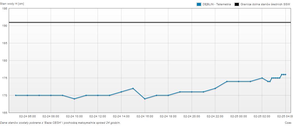 PROGNOZA POGODY DLA WOJ. MAZOWIECKIEGO Ważność: od godz. 07:30 dnia 25.02.2012 do godz. 07:30 dnia 26.02.2012 W dzień zachmurzenie duże.