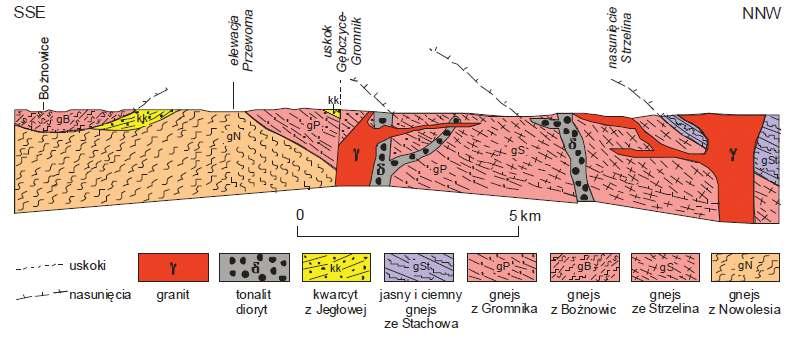 na wzgórzu Kalinka koło Dobroszowa. Podobnego wieku są też granity biotytowo-muskowitowe intruzji Gromnika, Gębczyc i Górki Sobockiej. Ryc. 22.