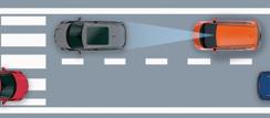 AKTYWNEGO HAMOWANIA W RUCHU MIEJSKIM 1. System wykrywa zagrożenia kolizyjne, monitorując odległości między Hondą Jazz a samochodem jadącym z przodu. 2.