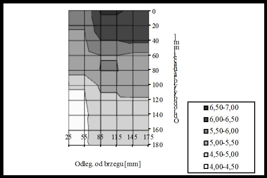 137 Rys. 4.Zależność pomiędzy prędkością fali i wytrzymałością R c w próbkach masy w pełni utwardzonej. Próbki różnią się stopniem zagęszczenia Fig. 4. Relationship between wave velocity and strenght R c in moulding sand s samples after its full hardening.