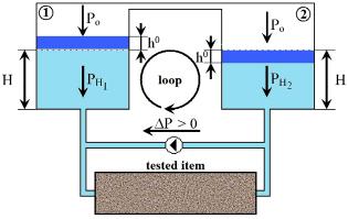 904 As a result, when P = 0, which is equivalent to Q = 0 (v = 0) for the pump out of operation, we get H 1 and H 2 values being equal to each other and we can present it in the following way: P 0 H