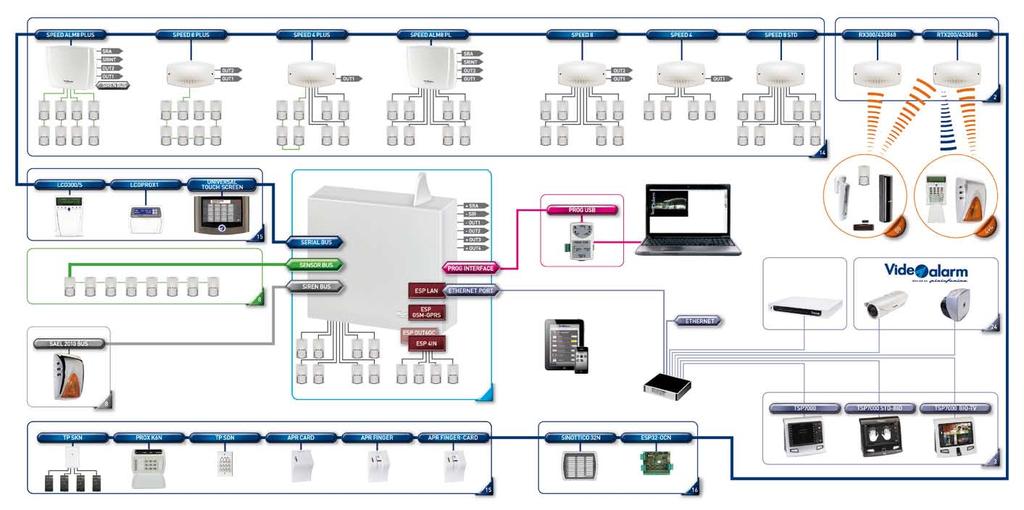 ESP 4IN STD Konfiguracja systemu 4 4 ALM 4 PLUS PLUS ALM