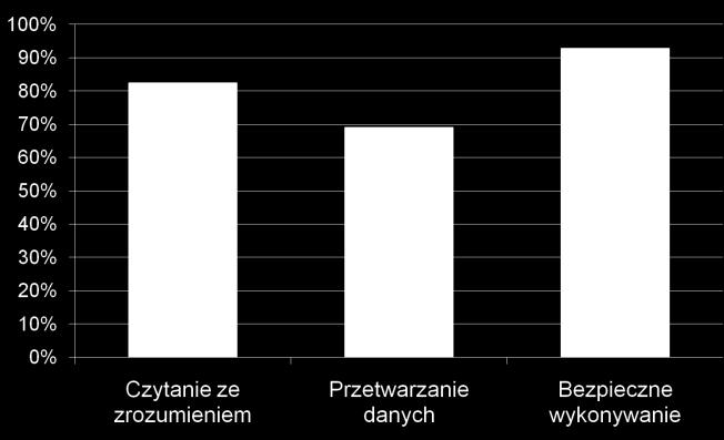 Analiza ów części I etapu pisemnego Tabela 3.