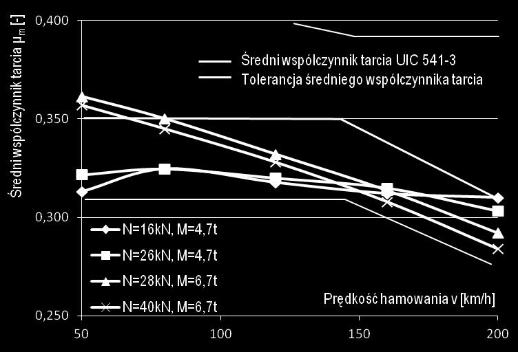 i 15mm) symulujących zjazd pociągu przez przełęcz Świętego Gotharda.