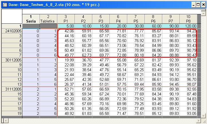 jakościowego X produktu, po zakończeniu serii oraz po upływie 3, 6, 9, 12