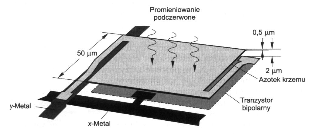 Detektory termiczne Bolometr