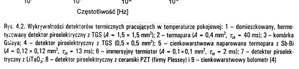 Detektory