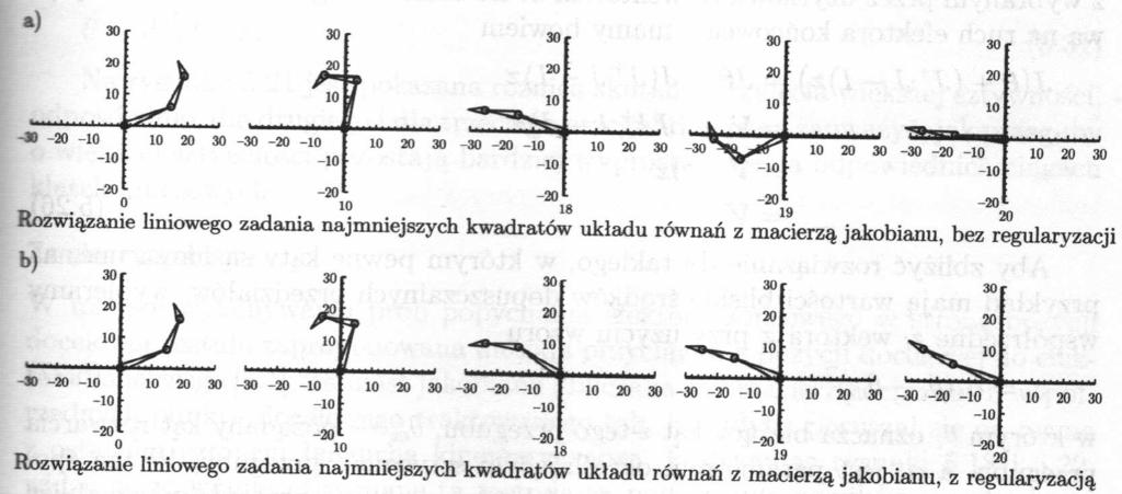 Regularyzacja Θ=J T (JJ T +λ 2 I) 1 V