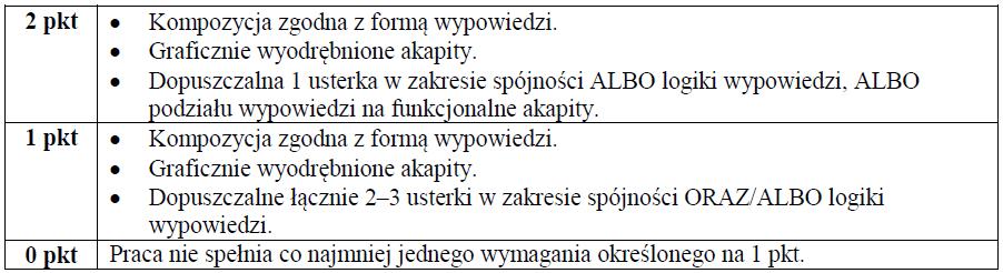 4. Kompozycja tekstu (K) 5. Styl (S) 6. Ortografia (Ort) 7. Interpunkcja (Int) 8.