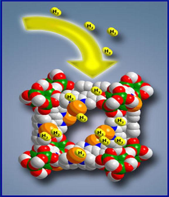 Hydrogen storage H 2 (g) + M(s) MH 2 (s) Metal hydride method