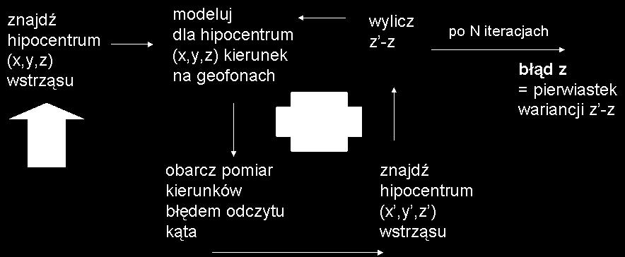 Współrzędne sond Aramis wg.