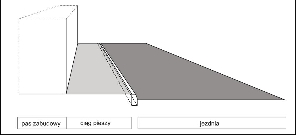 ROZDZIAŁ Ciągi piesze Podsumowując, usytuowanie ciągu pieszego przy krawędzi jezdni jest rekomendowane, gdy: ulica ma niską klasę funkcjonalną (D, L, wyjątkowo Z), natężenie ruchu samochodowego jest