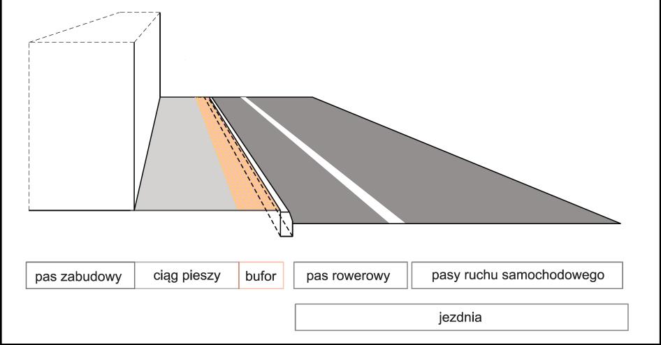 ROZDZIAŁ Ciągi piesze Rys.10. Ciąg pieszy bezpośrednio przy jezdni z pasem dla rowerów (i wyodrębnionym buforem bezpieczeństwa). Rys.11.