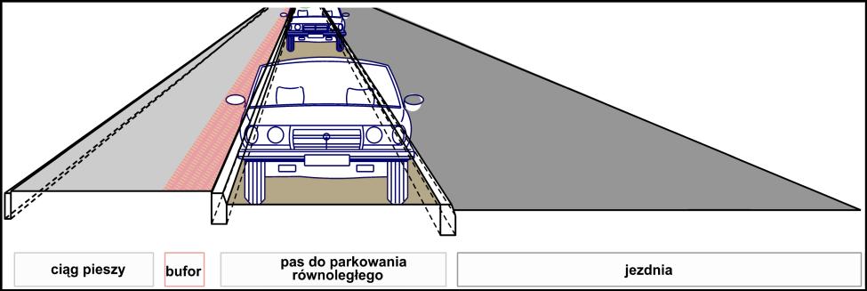 Gdy warunki dla ruchu pieszego są niekorzystne (wysoka klasa drogi, duże natężenie ruchu, duża prędkość dopuszczalna), a nie jest możliwe odsunięcie ciągu pieszego od jezdni (np.