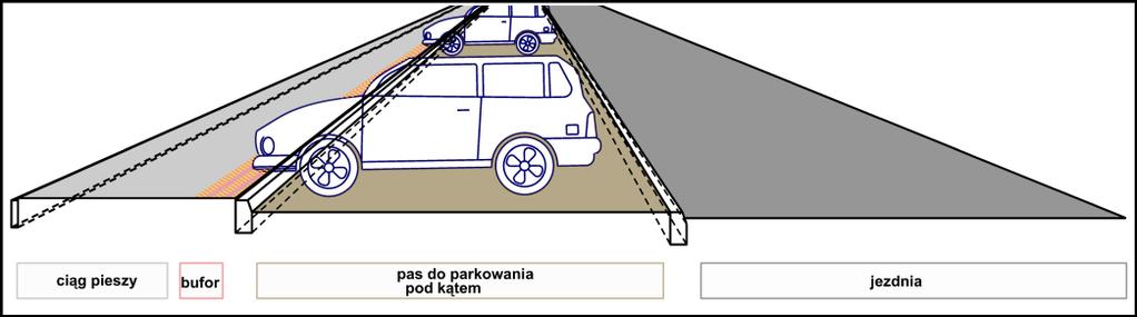 materiałów stosowanych do wykonania nawierzchni i/lub stosowanej kolorystyki nawierzchni dla pieszych i do parkowania, wprowadzanie elementów oporowych (markerów) dla kół samochodów, tak aby nie