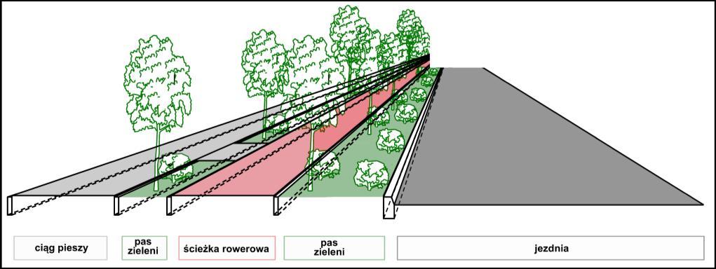 ROZDZIAŁ Ciągi piesze i rowerowe W kontekście ruchu pieszego, szczególnie ważny jest sposób prowadzenia ruchu rowerowego poza jezdnią.